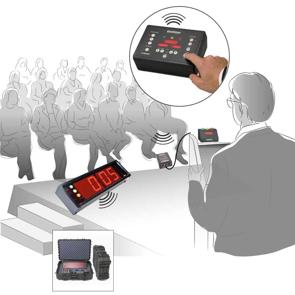 Limitimer Staging Kit – Wireless