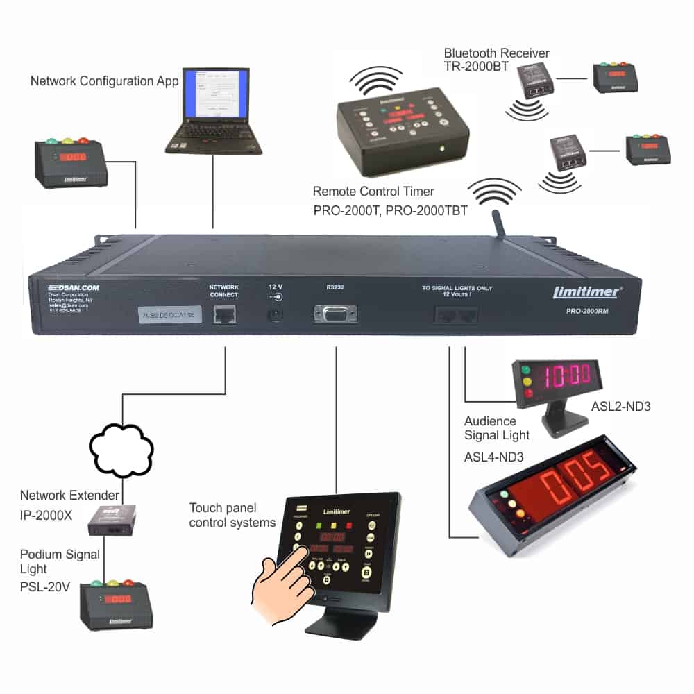 Limitimer Rackmount