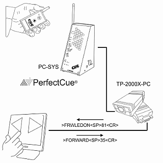 Touch Panel Interface for PerfectCue image 1