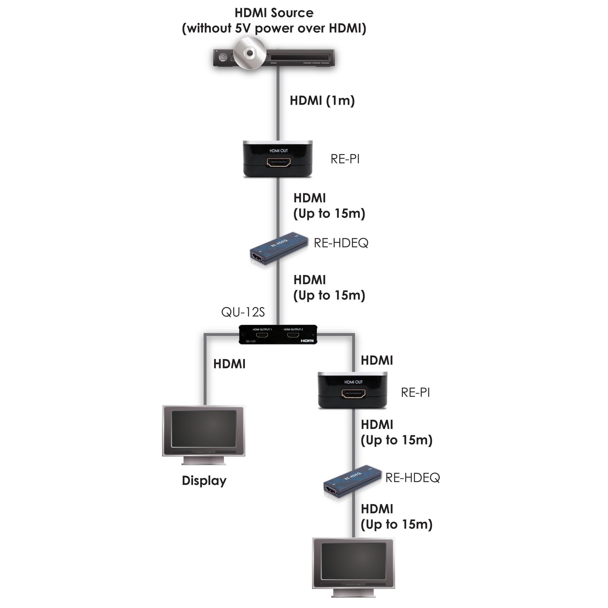RE-HDEQ – HDMI Repeater