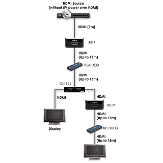 RE-HDEQ – HDMI Repeater image 1