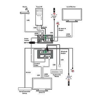 PUV-3090RX-UEA image 1