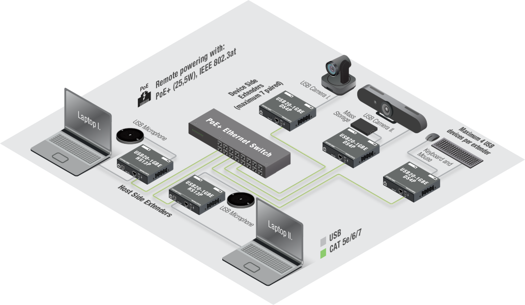 USB20-1GBE-HS13P