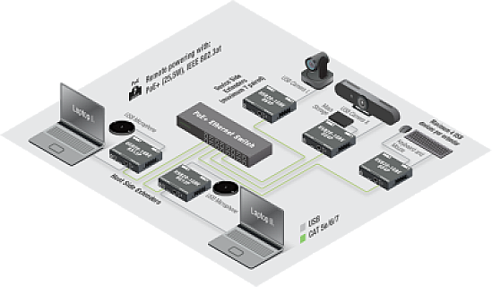USB20-1GBE-HS13P image 1