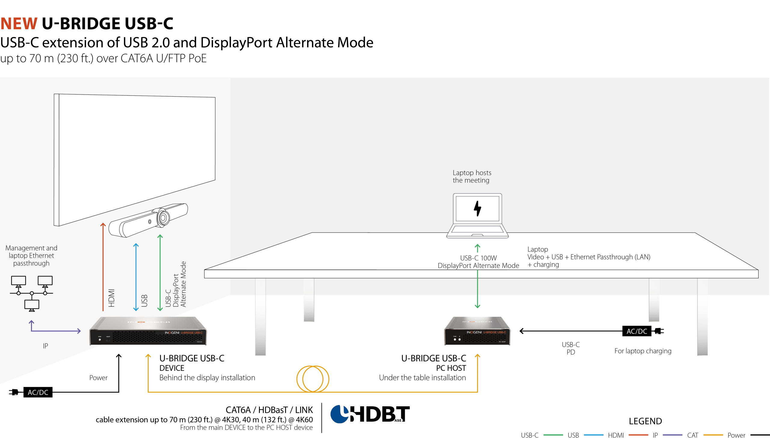 U-BRIDGE USB-C
