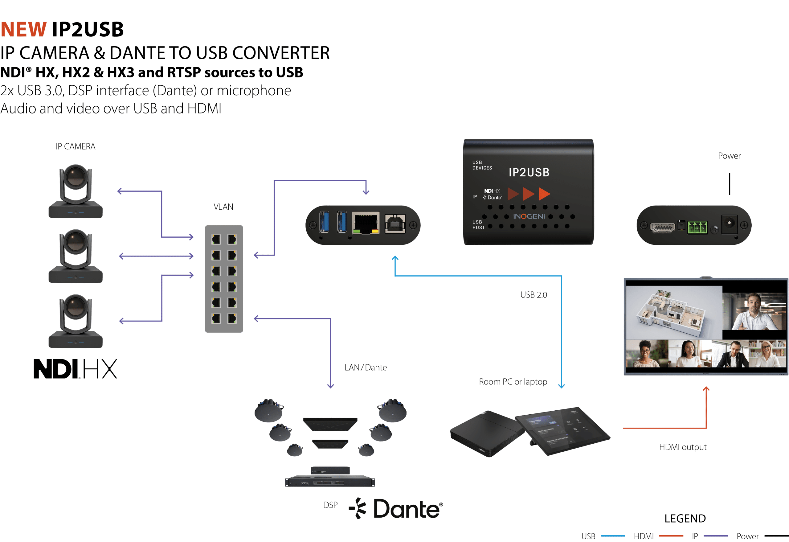 IP2USB