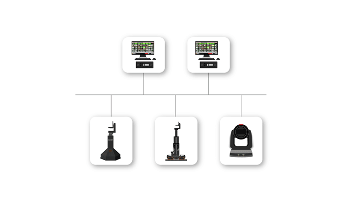 Studio Robotic Control Systems