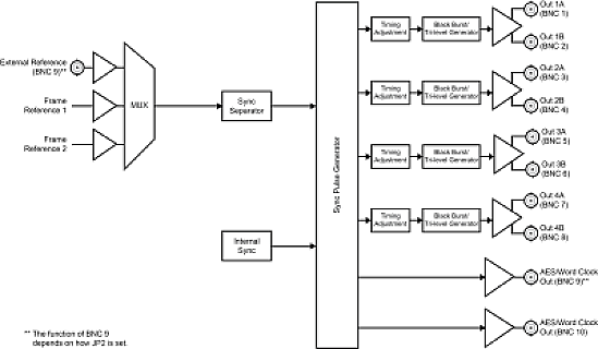 Master Sync SPG-8260 image 1