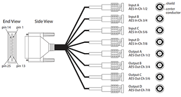 3G-AM image 1