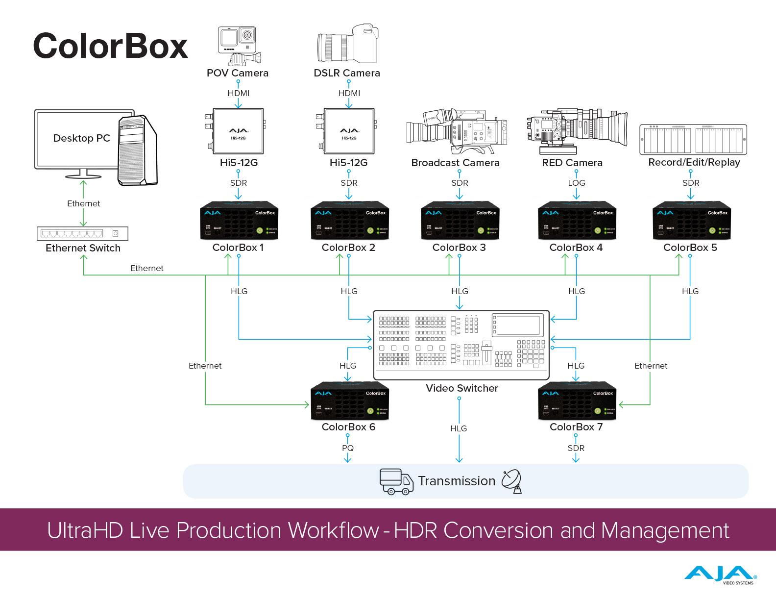 ColorBox