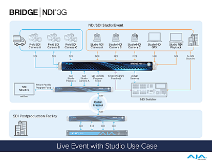 BRIDGE LIVE 3G-8 image 1