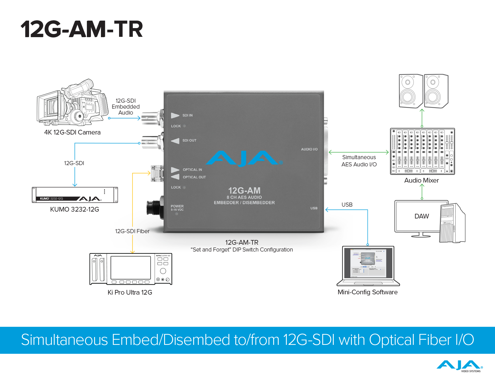 12G-AM-TR