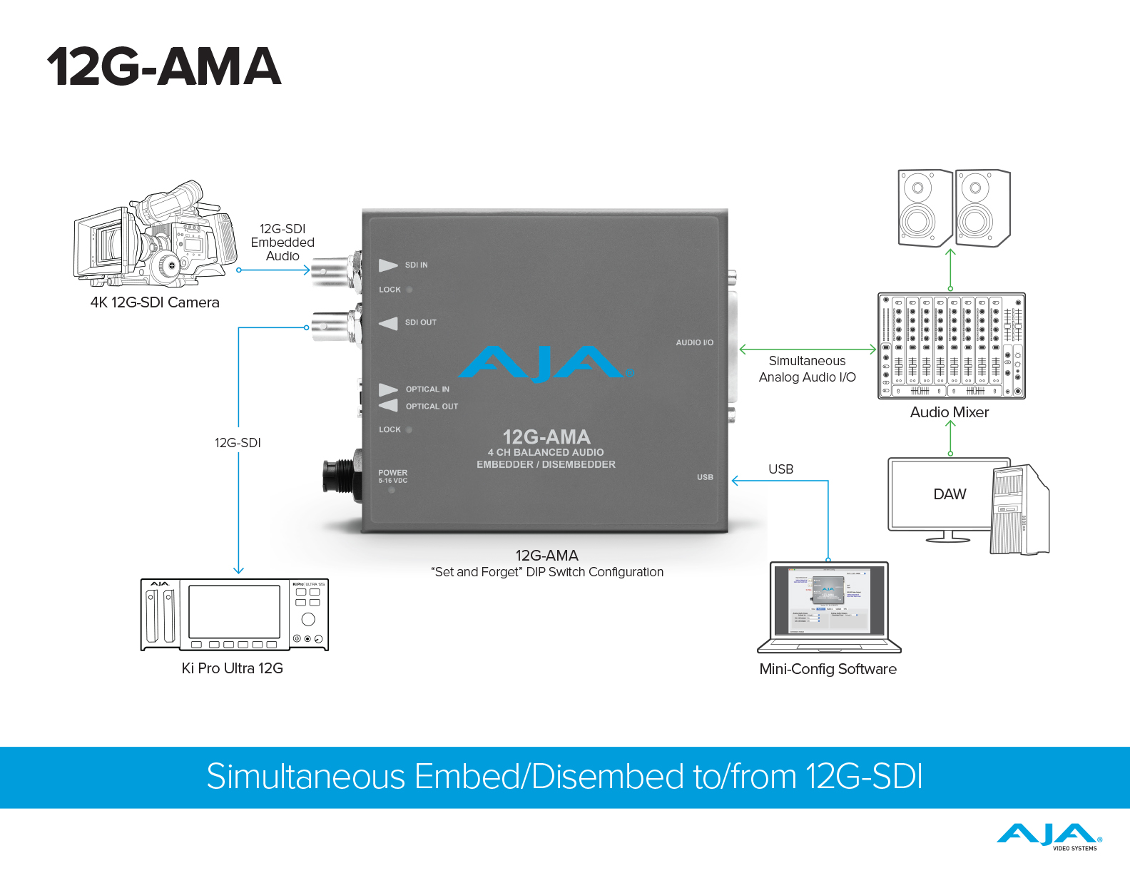 12G-AMA