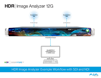 HDR Image Analyzer 12G image 1