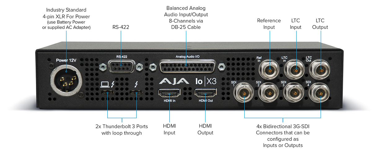 Io XT