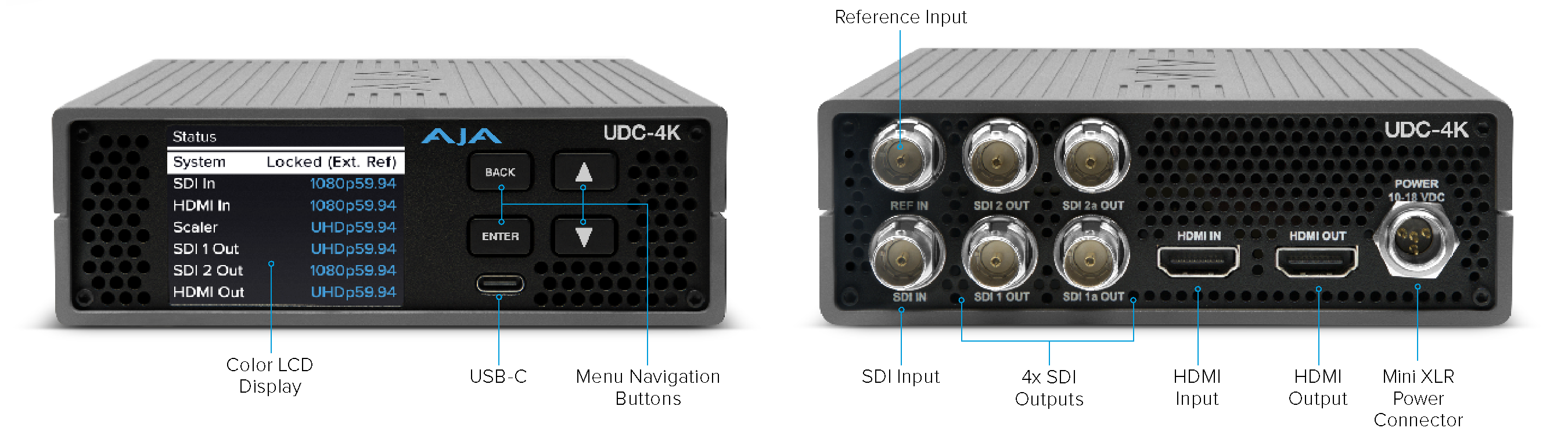 UDC