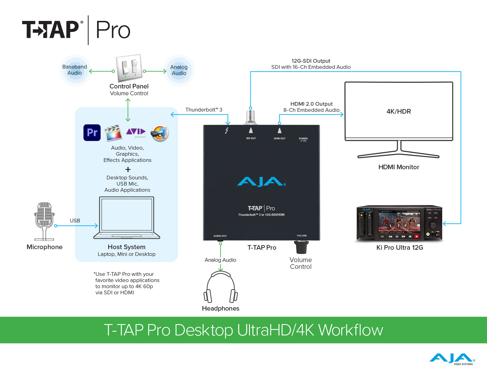 T-TAP