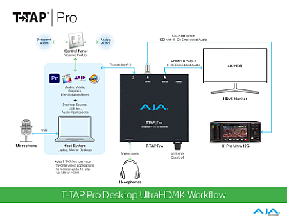 T-TAP image 1