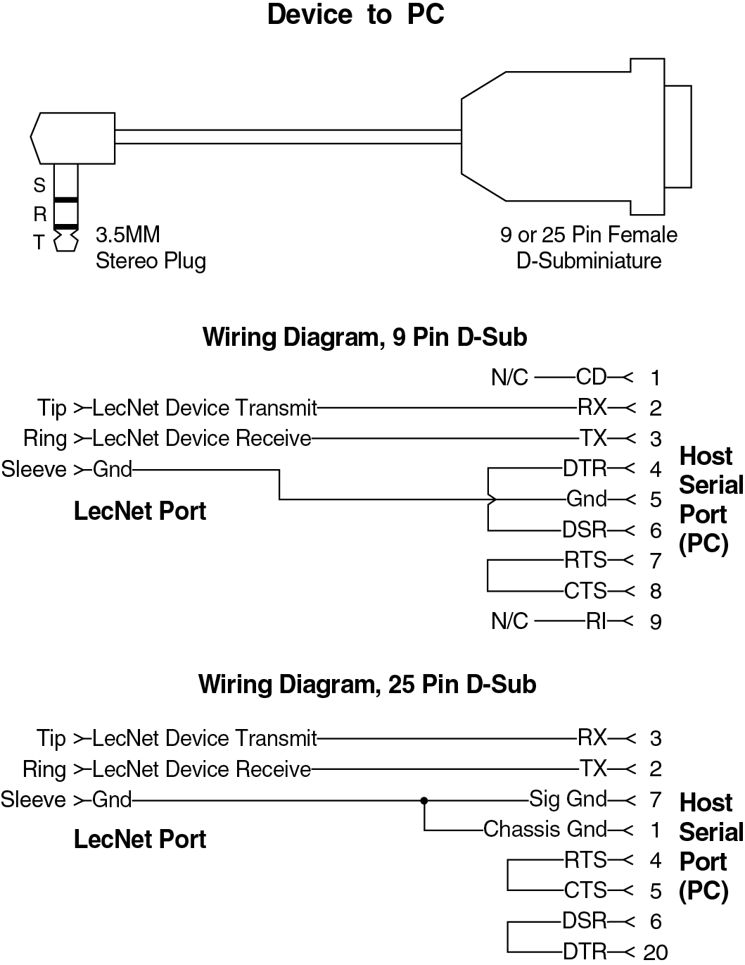DM812