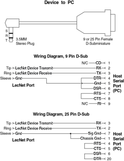 DM812 image 1