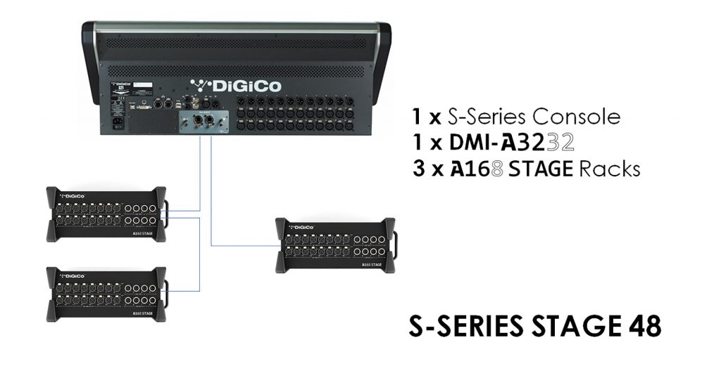 DMI-A3232